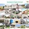 KSEZ development projects and industrial facilities