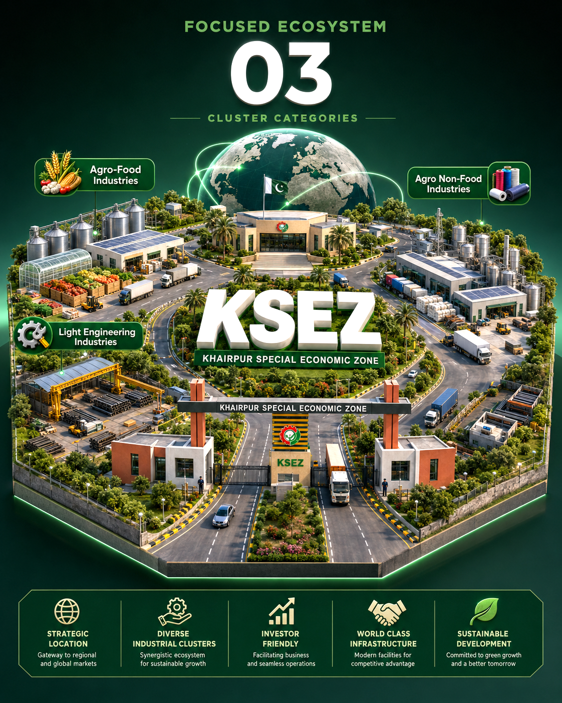 KSEZ industrial clusters showing agro-food, agro non-food and light engineering opportunities