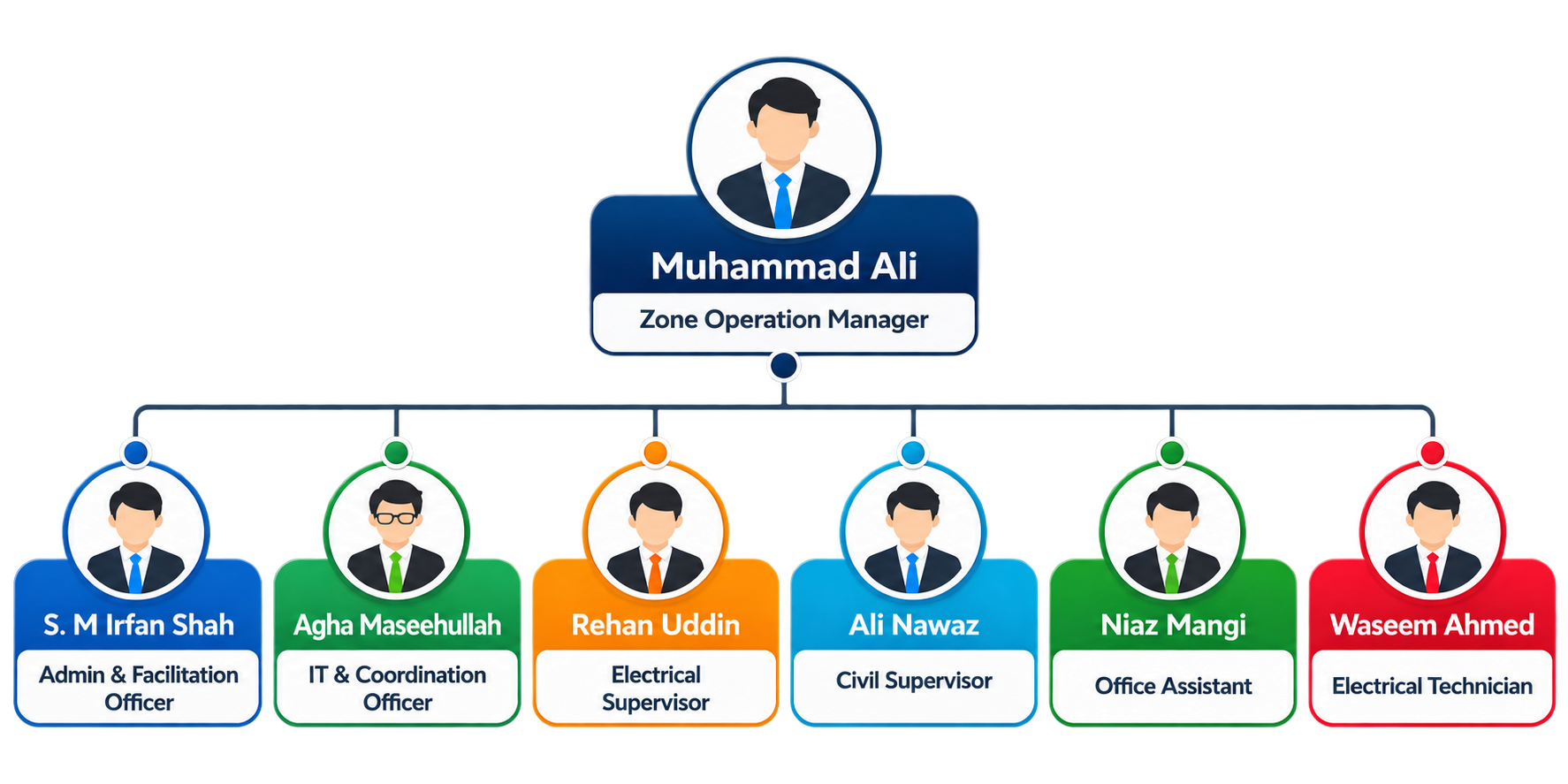 KSEZ organizational team chart